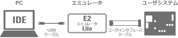 E2lite-sys-j
