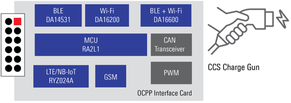 OCPP Interface Card (OIC)
