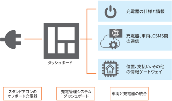 EV通信ダイアグラム