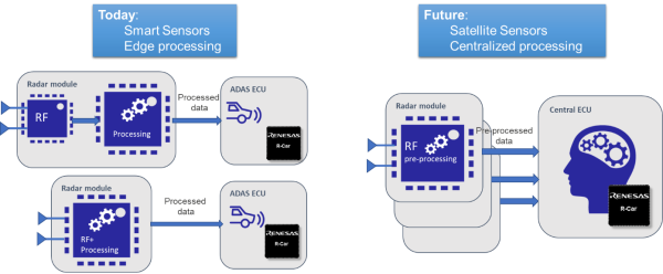 Satellite sensors with central processing