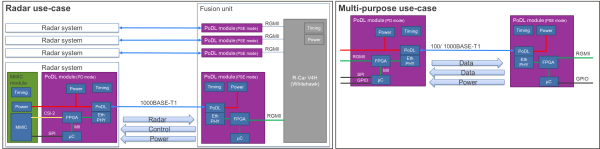 Figure 1: Target use cases