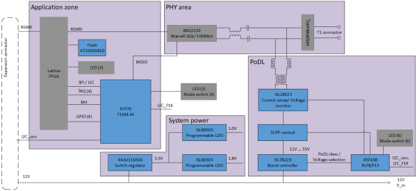 Figure 2: PSE block diagram