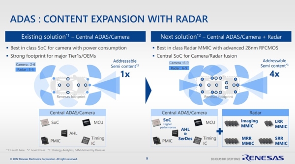 ADAS: Content Expansion With Radar