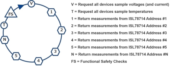 Sequences