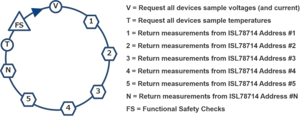 Sequences