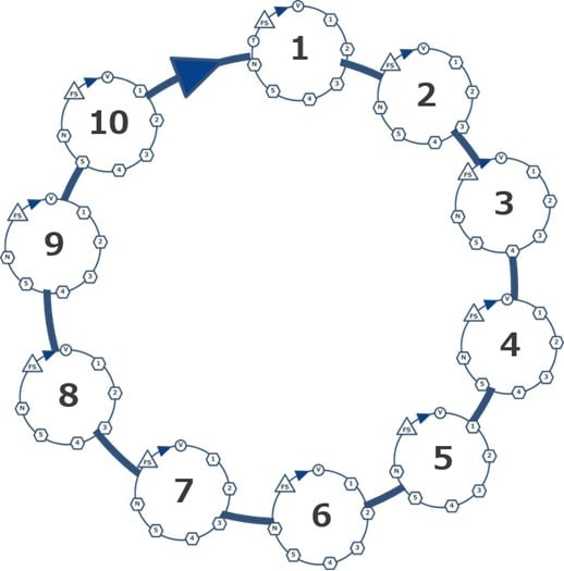 A total of ten measurement Sequences 