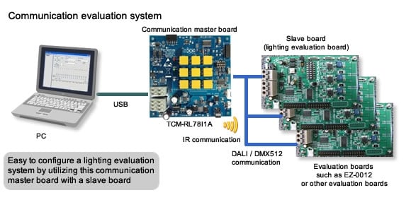 Communication Evaluation System