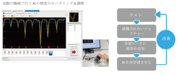 Monitoring & Tuning