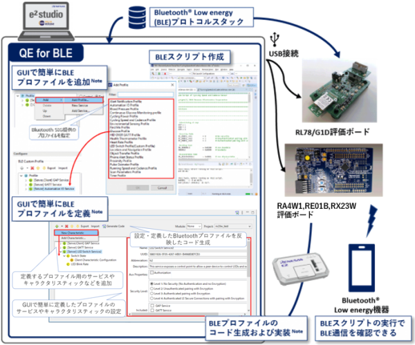 QE forBLE の機能