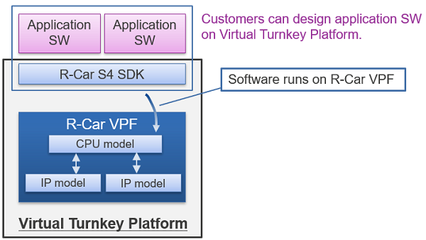 Virtual Turnkey Platform