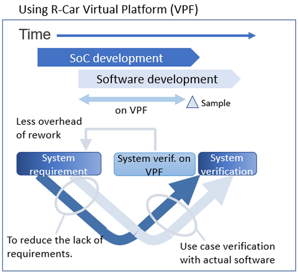 R-Car Virtual Platform (VPF) - Using R-Car Virtual Platform