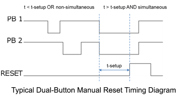 Manual Reset Diagram