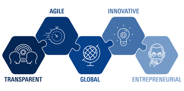 Renesas Culture TAGIE