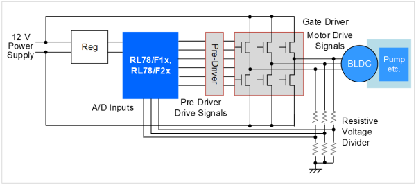 Sensorless Trapezoidal Control (A/D Method)
