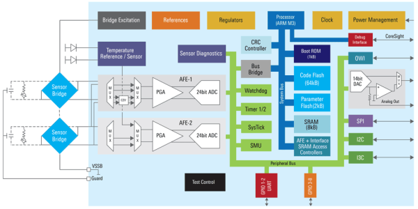 ZSS3281 Diagram