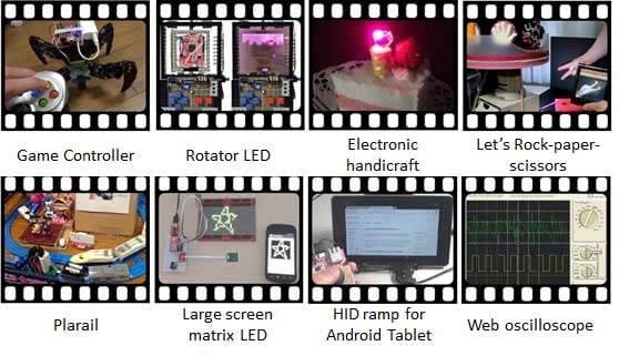 A clipboard of different electronic applications