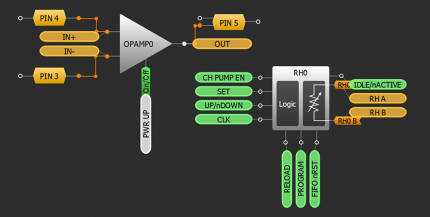 AnalogPAK Advanced Analog Scheme