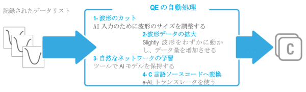 AI Generation