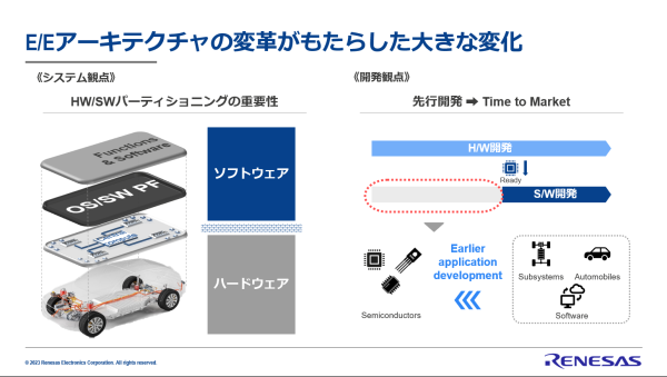 E/Eアーキテクチャの変革がもたらした大きな変化