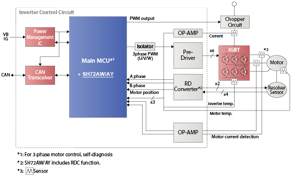 Application example of motor control for hybrid