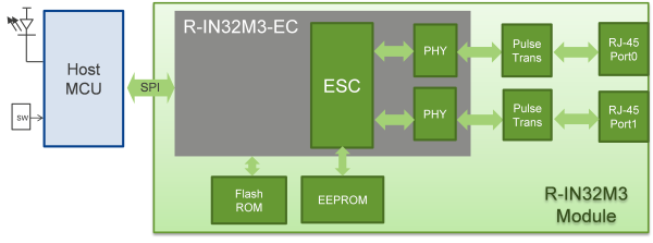 block-diagram