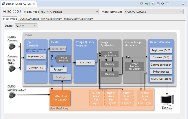 Handy block diagram