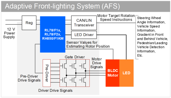 Block Diagram AFS