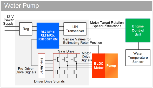 Block Diagram Water Pump