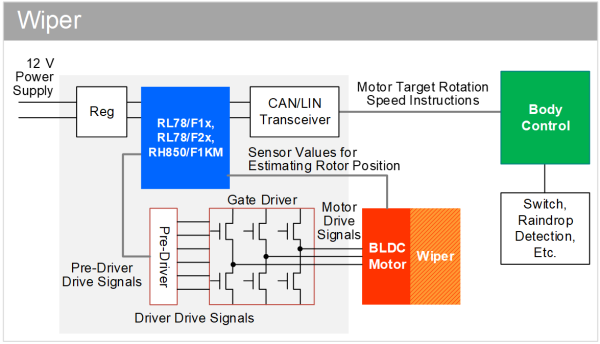 Block Diagram Wiper