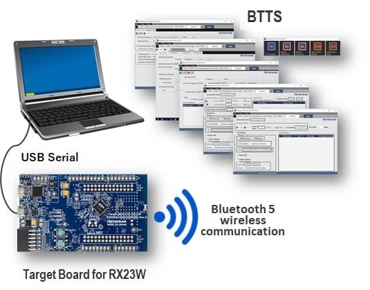 Bluetooth Test Tool Suite (BTTS)