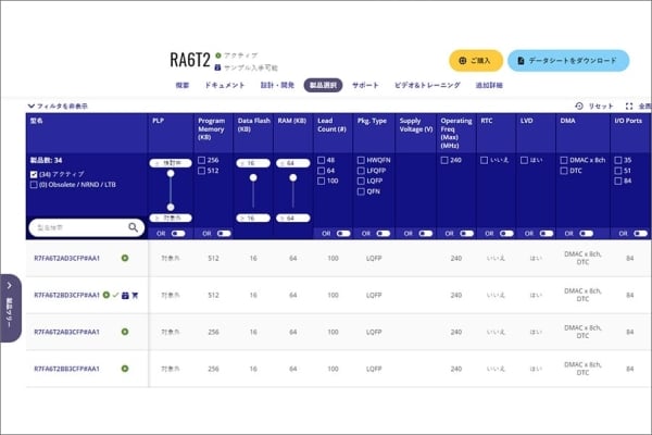 製品選択画面より「カートアイコン」が表示されている製品を選択。「カートアイコン」をクリックすると、購入可能な在庫と価格が表示されます。