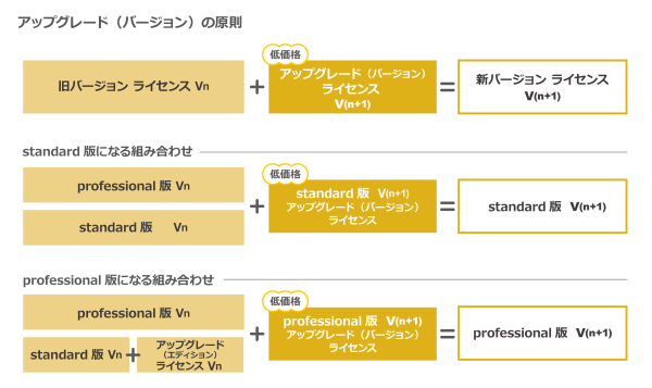 cclicenses-upgrade-version-map-j