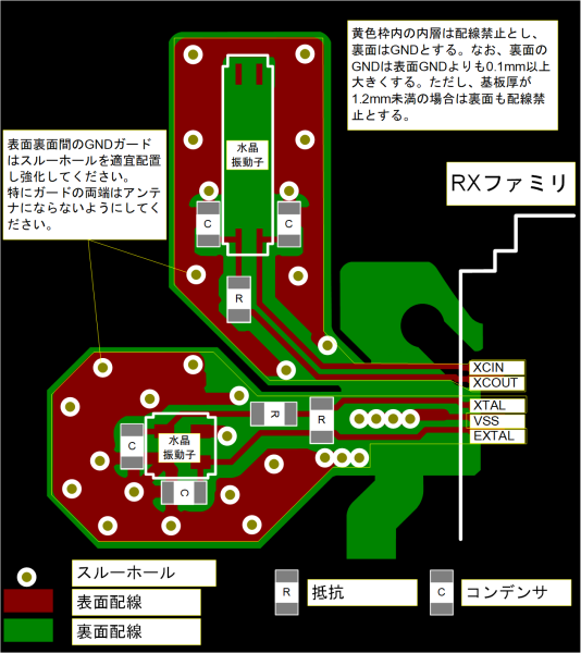クロック入出力端子の接続パターン例