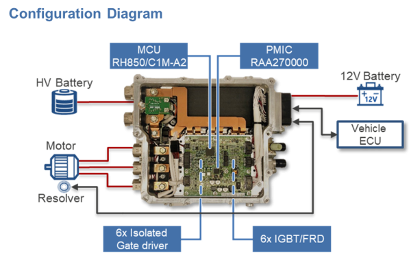 Configuration Diagram