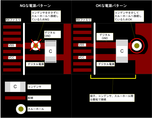 電源端子の接続パターン例