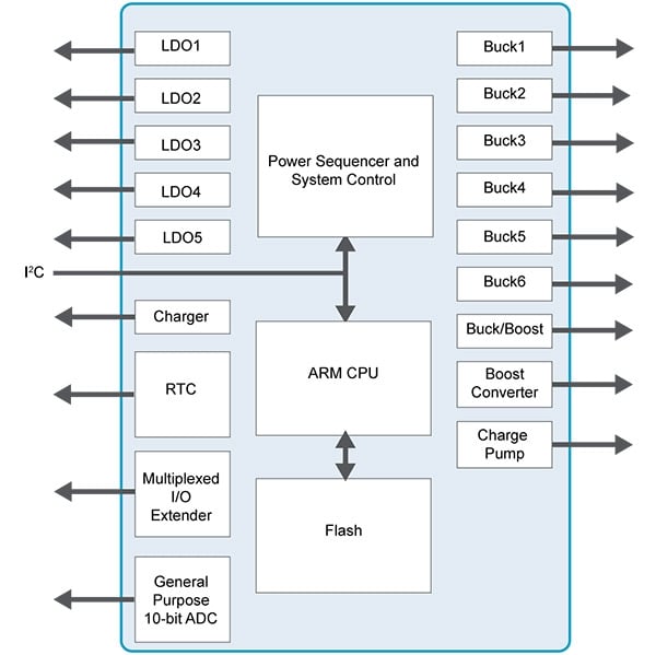 High-Performance Custom ASIC in Production