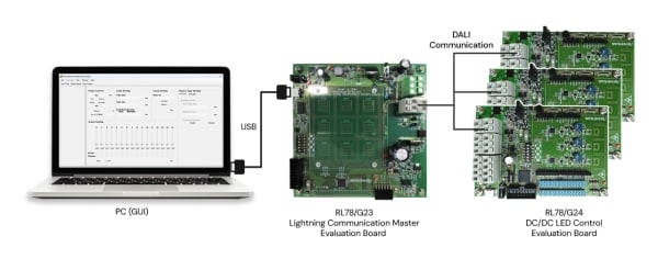 An illustrative diagram showing a DALI (Digital Addressable Lighting Interface) communication setup, featuring a controller connected to multiple lighting devices to demonstrate signal flow, evaluation, and control within a lighting system.