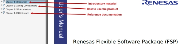Documentation Sections