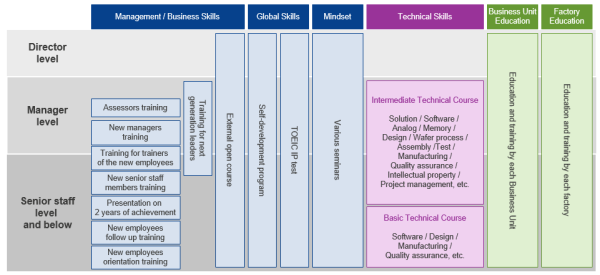 Human Resources Development System (Japan)