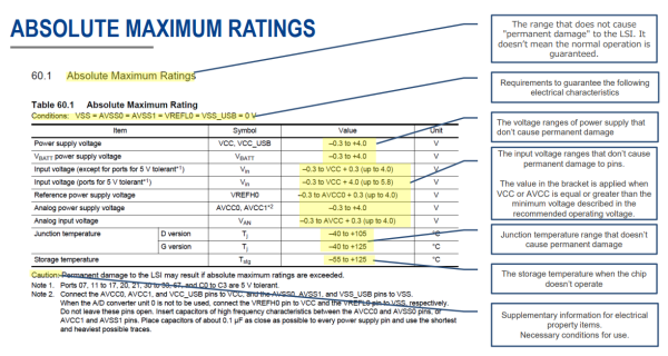 Example of absolute maximum ratings
