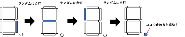 （図1）