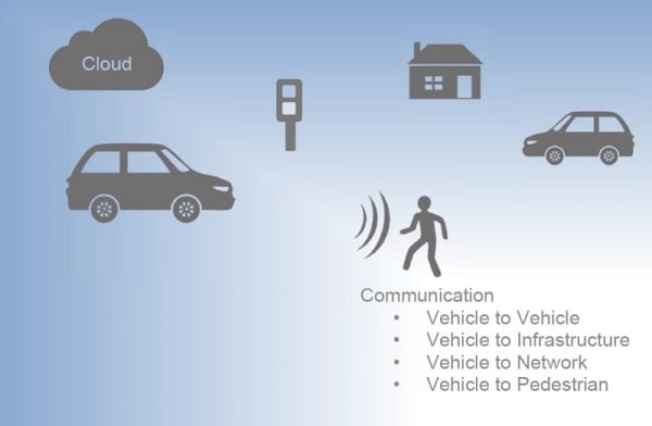 Fig1 Communication