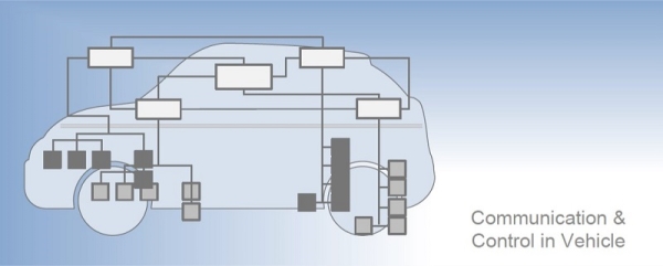 Fig2 Control in Vehicle