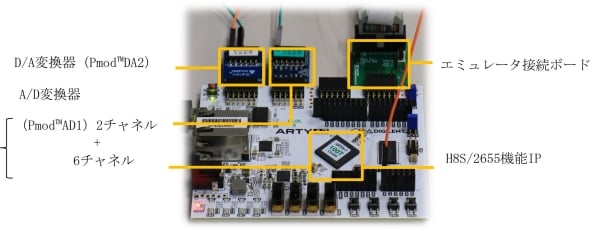 図4．H8S/2655機能IP「FPGAマイコン」を実装したFPGAボード