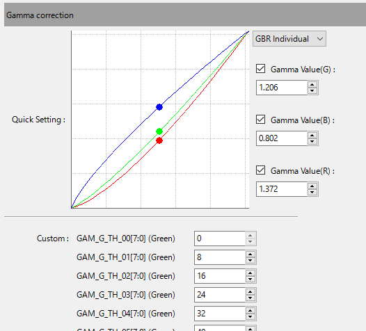 Gamma correction