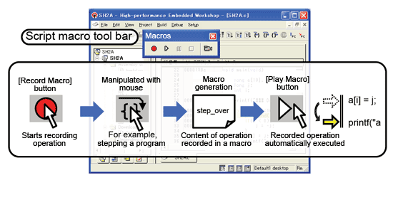 Conceptual image of macro execution