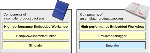 Tool Suites