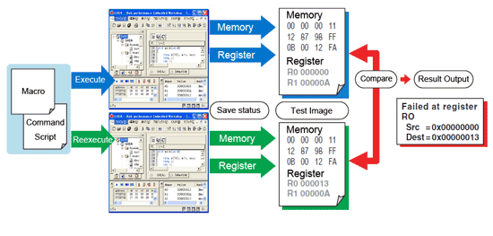 Conceptual image of the test support function