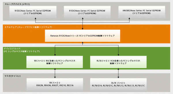 i2c-eeprom-b-ja