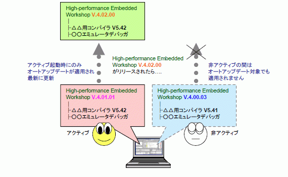 オートアップデートマルチインストール時